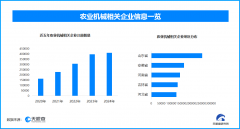 农业机械成长帮力农业现代化 若何提拔效率并推