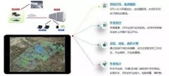 <b>【看点】农机智能探测：运筹耕田方寸决胜千里</b>
