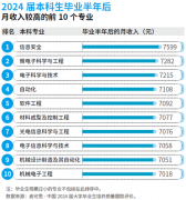 2025年版就业蓝皮书发布 绿牌专业揭晓